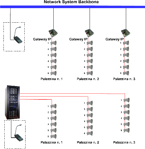 amplificatori audio IP